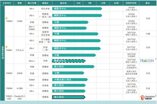 百奧賽圖遞表港交所主板，生物技術(shù)領(lǐng)域再添新星