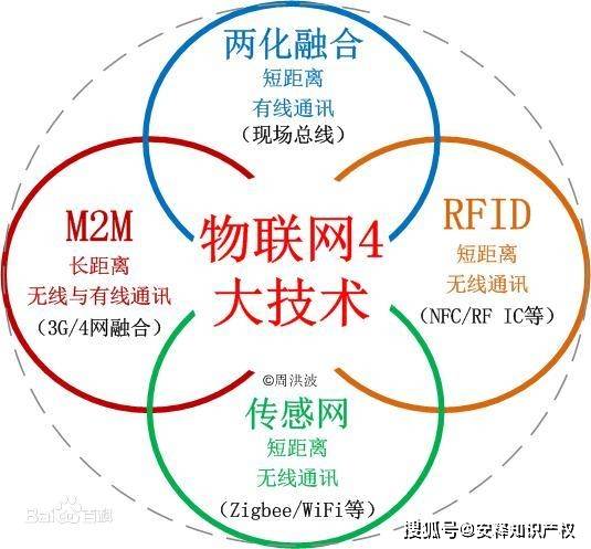 兩化融合的概念、關鍵方面與網絡技術服務的作用