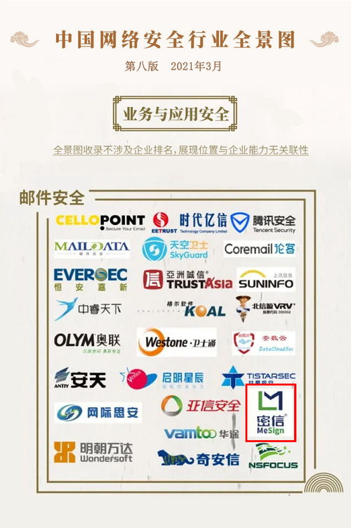 密信技術(shù)閃耀中國網(wǎng)絡(luò)安全行業(yè)全景圖，網(wǎng)絡(luò)與信息安全軟件開發(fā)再添新銳